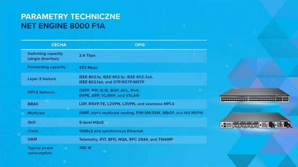 Huawei NE 8000 F1A - wydajny router dla ISP