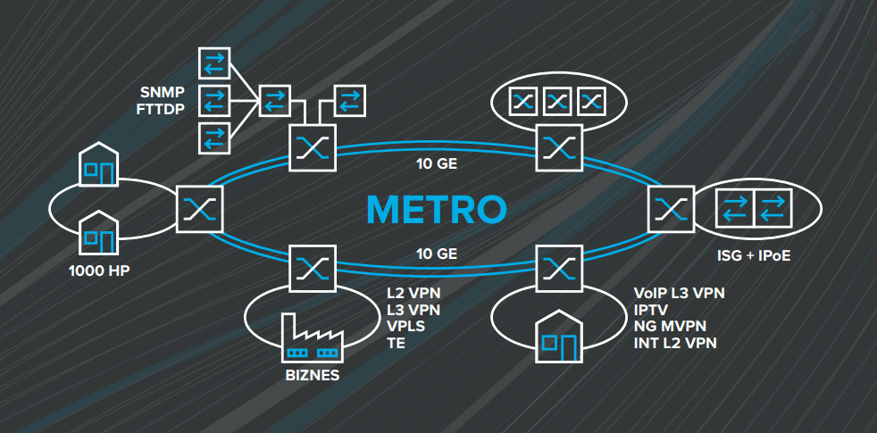 Sieć MetroETH - jedna odpowiedź na potrzeby rynku ISP