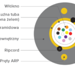 Kabel światłowodowy HFCL CA5 1,2kN