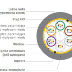 Kabel światłowodowy do kanalizacji HFCL CMMT