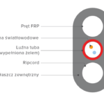 Kabel światłowodowy HFCL CAF