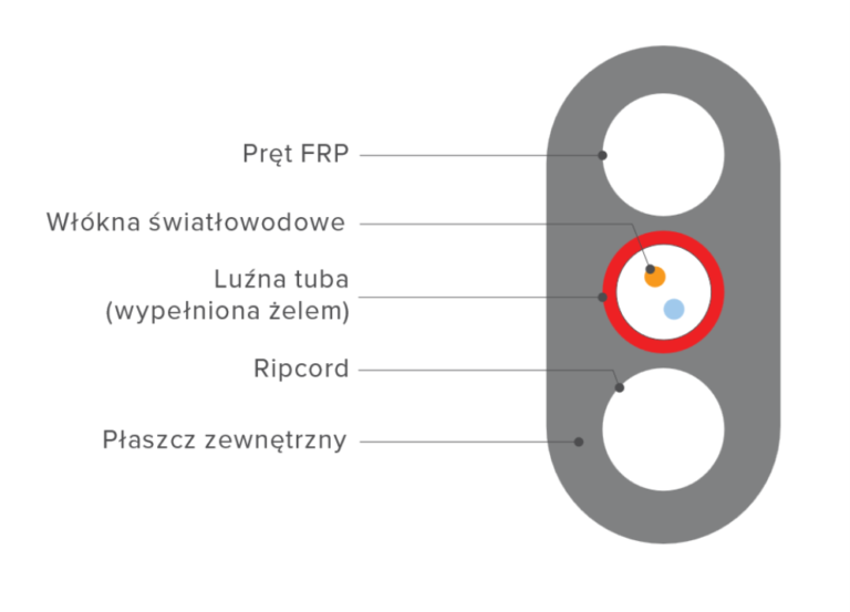 Kabel światłowodowy HFCL CAF