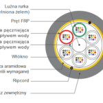 Kabel światłowodowy HFCL CMD 7.9