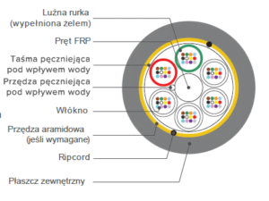 Kabel światłowodowy HFCL CMD 7.9